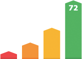 img-chart